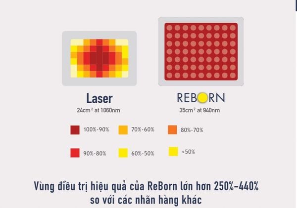 Cơ sở vật chất hiện đại tại Thẩm mỹ - Nha khoa Á Đông